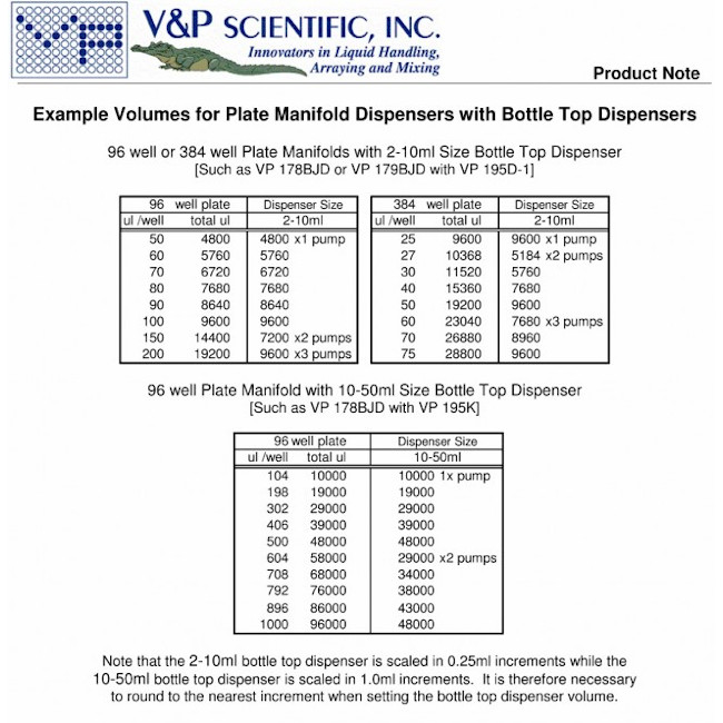96 Channel Dispensing Manifold on 9 mm Centers and 13 mm Long for Microplates on VP 179A Jig